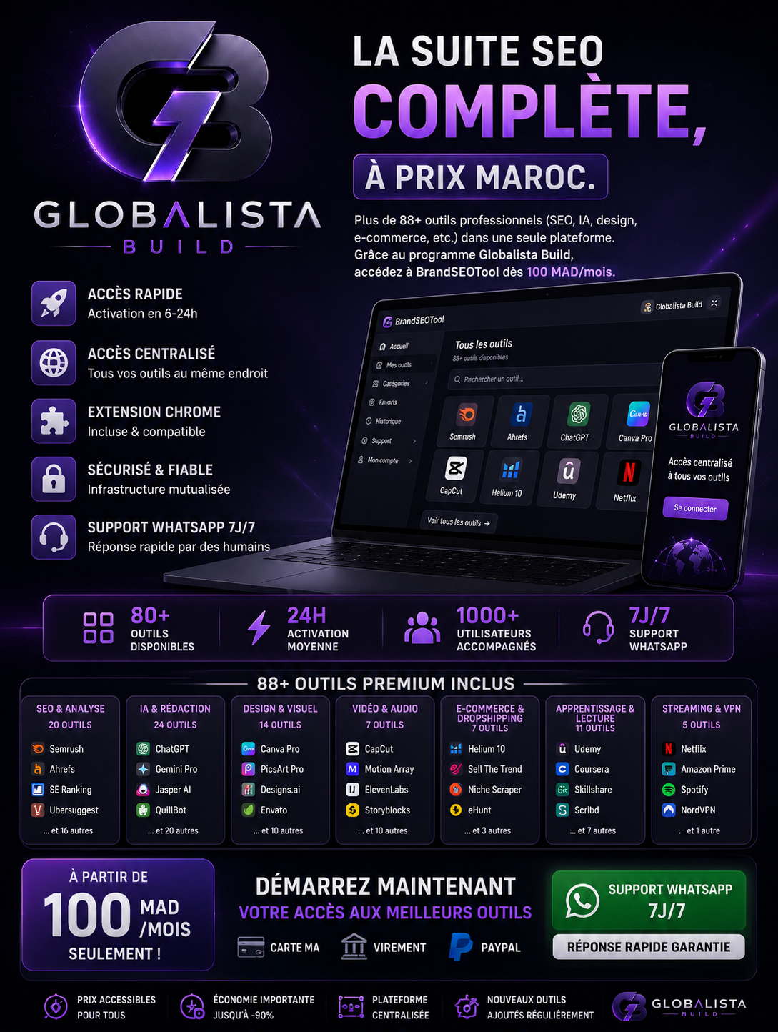 Globalista Build × BrandSEOTools — 88+ premium tools
